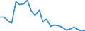 Percentage / Population / From 18 to 24 years / Males / Switzerland