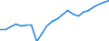 Total / Percentage / Slovenia