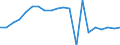 Total / Percentage / Switzerland