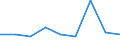 Total / Percentage / Denmark