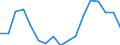 From 1 to 3 years / Upper secondary, post-secondary non-tertiary and tertiary education (levels 3-8) / From 20 to 34 years / Total / Percentage / Czechia