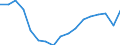 From 1 to 3 years / Upper secondary, post-secondary non-tertiary and tertiary education (levels 3-8) / From 20 to 34 years / Total / Percentage / Ireland