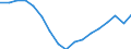 From 1 to 3 years / Upper secondary, post-secondary non-tertiary and tertiary education (levels 3-8) / From 20 to 34 years / Total / Percentage / Greece