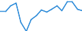 From 1 to 3 years / Upper secondary, post-secondary non-tertiary and tertiary education (levels 3-8) / From 20 to 34 years / Total / Percentage / Latvia