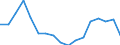 From 1 to 3 years / Upper secondary, post-secondary non-tertiary and tertiary education (levels 3-8) / From 20 to 34 years / Total / Percentage / Romania