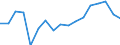 From 1 to 3 years / Upper secondary, post-secondary non-tertiary and tertiary education (levels 3-8) / From 20 to 34 years / Males / Percentage / Sweden