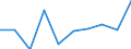 From 1 to 3 years / Upper secondary, post-secondary non-tertiary and tertiary education (levels 3-8) / From 20 to 34 years / Males / Percentage / Montenegro