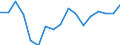 From 1 to 3 years / Upper secondary, post-secondary non-tertiary and tertiary education (levels 3-8) / From 20 to 34 years / Females / Percentage / Estonia