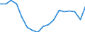 From 1 to 3 years / Upper secondary, post-secondary non-tertiary and tertiary education (levels 3-8) / From 20 to 34 years / Females / Percentage / Ireland