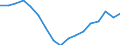 From 1 to 3 years / Upper secondary, post-secondary non-tertiary and tertiary education (levels 3-8) / From 20 to 34 years / Females / Percentage / Greece