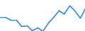 From 1 to 3 years / Upper secondary, post-secondary non-tertiary and tertiary education (levels 3-8) / From 20 to 34 years / Females / Percentage / Hungary