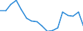 From 1 to 3 years / Upper secondary, post-secondary non-tertiary and tertiary education (levels 3-8) / From 20 to 34 years / Females / Percentage / Romania