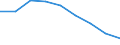 Insgesamt / Insgesamt / Prozent / Europäische Union (EU6-1958, EU9-1973, EU10-1981, EU12-1986, EU15-1995, EU25-2004, EU27-2007, EU28-2013, EU27-2020)