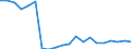 Total / Total / Percentage / Denmark