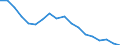 Total / Total / Percentage / Latvia