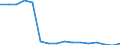 Total / Total / Percentage / Switzerland