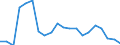 Total / Below 60% of median equivalised income / Percentage / Belgium