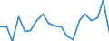 Insgesamt / Unter 60% des medianen Äquivalenzeinkommens / Prozent / Schweden