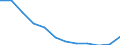 Total / From 15 to 29 years / Percentage of total population / Türkiye