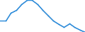 Employment indicator: Long-term unemployment / Age class: From 15 to 74 years / Unit of measure: Percentage of population in the labour force / Sex: Total / Geopolitical entity (reporting): European Union - 27 countries (from 2020)