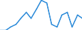 Employment indicator: Long-term unemployment / Age class: From 15 to 74 years / Unit of measure: Percentage of population in the labour force / Sex: Total / Geopolitical entity (reporting): Luxembourg