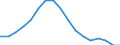 Employment indicator: Long-term unemployment / Age class: From 15 to 74 years / Unit of measure: Percentage of population in the labour force / Sex: Total / Geopolitical entity (reporting): Netherlands