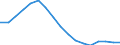 Employment indicator: Long-term unemployment / Age class: From 15 to 74 years / Unit of measure: Percentage of population in the labour force / Sex: Total / Geopolitical entity (reporting): Poland