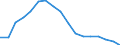Employment indicator: Long-term unemployment / Age class: From 15 to 74 years / Unit of measure: Percentage of population in the labour force / Sex: Total / Geopolitical entity (reporting): Slovenia