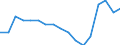 Employment indicator: Long-term unemployment / Age class: From 15 to 74 years / Unit of measure: Percentage of population in the labour force / Sex: Total / Geopolitical entity (reporting): Sweden