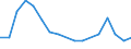 Employment indicator: Long-term unemployment / Age class: From 15 to 74 years / Unit of measure: Percentage of population in the labour force / Sex: Total / Geopolitical entity (reporting): Iceland