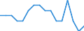 Employment indicator: Long-term unemployment / Age class: From 15 to 74 years / Unit of measure: Percentage of population in the labour force / Sex: Total / Geopolitical entity (reporting): Switzerland