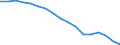 Employment indicator: Long-term unemployment / Age class: From 15 to 74 years / Unit of measure: Percentage of population in the labour force / Sex: Total / Geopolitical entity (reporting): North Macedonia