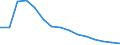 Employment indicator: Long-term unemployment / Age class: From 15 to 74 years / Unit of measure: Percentage of population in the labour force / Sex: Total / Geopolitical entity (reporting): Latvia