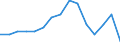 Employment indicator: Long-term unemployment / Age class: From 15 to 74 years / Unit of measure: Percentage of population in the labour force / Sex: Total / Geopolitical entity (reporting): Austria