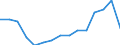 Employment indicator: Long-term unemployment / Age class: From 15 to 74 years / Unit of measure: Percentage of population in the labour force / Sex: Total / Geopolitical entity (reporting): Türkiye