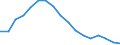 Employment indicator: Long-term unemployment / Age class: From 15 to 74 years / Unit of measure: Percentage of population in the labour force / Sex: Males / Geopolitical entity (reporting): European Union - 27 countries (from 2020)