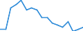 Employment indicator: Long-term unemployment / Age class: From 15 to 74 years / Unit of measure: Percentage of population in the labour force / Sex: Males / Geopolitical entity (reporting): Denmark