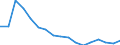 Employment indicator: Long-term unemployment / Age class: From 15 to 74 years / Unit of measure: Percentage of population in the labour force / Sex: Males / Geopolitical entity (reporting): Estonia