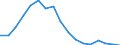 Employment indicator: Long-term unemployment / Age class: From 15 to 74 years / Unit of measure: Percentage of population in the labour force / Sex: Males / Geopolitical entity (reporting): Croatia