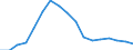 Employment indicator: Long-term unemployment / Age class: From 15 to 74 years / Unit of measure: Percentage of population in the labour force / Sex: Males / Geopolitical entity (reporting): Cyprus