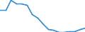 Employment indicator: Long-term unemployment / Age class: From 15 to 74 years / Unit of measure: Percentage of population in the labour force / Sex: Males / Geopolitical entity (reporting): Hungary