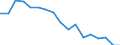 Employment indicator: Long-term unemployment / Age class: From 15 to 74 years / Unit of measure: Percentage of population in the labour force / Sex: Males / Geopolitical entity (reporting): Malta