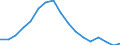 Employment indicator: Long-term unemployment / Age class: From 15 to 74 years / Unit of measure: Percentage of population in the labour force / Sex: Males / Geopolitical entity (reporting): Netherlands
