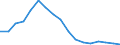 Employment indicator: Long-term unemployment / Age class: From 15 to 74 years / Unit of measure: Percentage of population in the labour force / Sex: Males / Geopolitical entity (reporting): Portugal