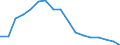 Employment indicator: Long-term unemployment / Age class: From 15 to 74 years / Unit of measure: Percentage of population in the labour force / Sex: Males / Geopolitical entity (reporting): Slovenia