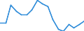 Employment indicator: Long-term unemployment / Age class: From 15 to 74 years / Unit of measure: Percentage of population in the labour force / Sex: Males / Geopolitical entity (reporting): Finland