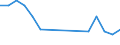 Employment indicator: Long-term unemployment / Age class: From 15 to 74 years / Unit of measure: Percentage of population in the labour force / Sex: Males / Geopolitical entity (reporting): Iceland