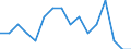 Employment indicator: Long-term unemployment / Age class: From 15 to 74 years / Unit of measure: Percentage of population in the labour force / Sex: Males / Geopolitical entity (reporting): Switzerland