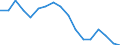 Employment indicator: Long-term unemployment / Age class: From 15 to 74 years / Unit of measure: Percentage of population in the labour force / Sex: Females / Geopolitical entity (reporting): Belgium