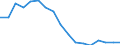 Employment indicator: Long-term unemployment / Age class: From 15 to 74 years / Unit of measure: Percentage of population in the labour force / Sex: Females / Geopolitical entity (reporting): Czechia